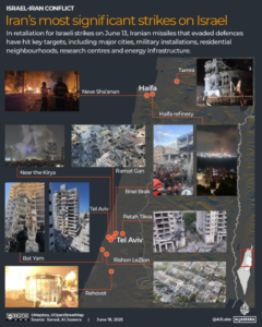 Iran’s Major Strikes on Israel: A Visual Mapping of Impactful Attacks Iran’s Major Strikes on Israel - A Visual Mapping of Impactful Attacks
