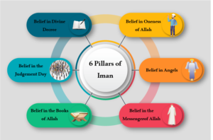 The Journey to True Iman: Understanding and Strengthening Faith The Journey to True Iman: Understanding and Strengthening Faith