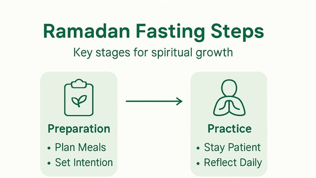 How to Fast in Ramadan for Spiritual Growth